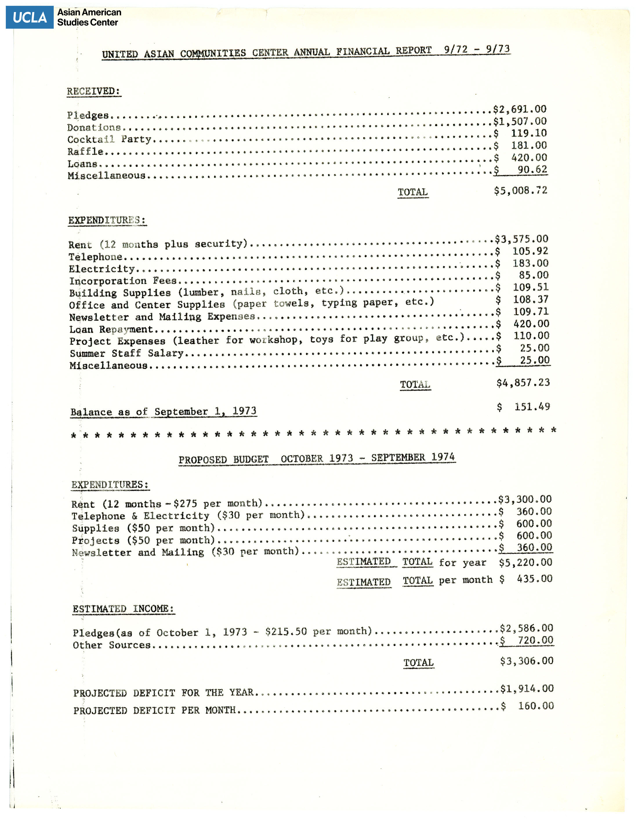Annual financial report for United Asian Communities Center.