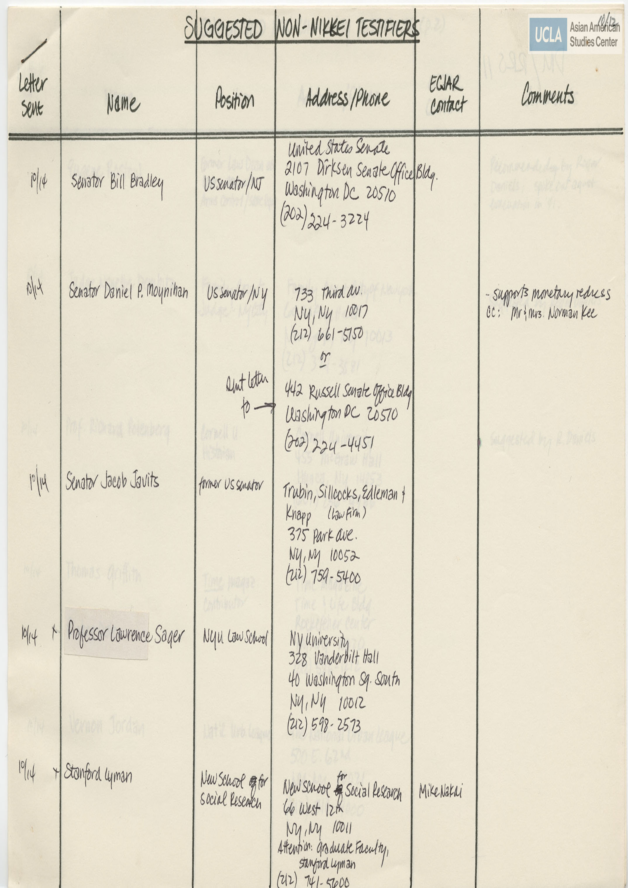 List regarding suggested non-nikkei testifiers with positions and contact information.