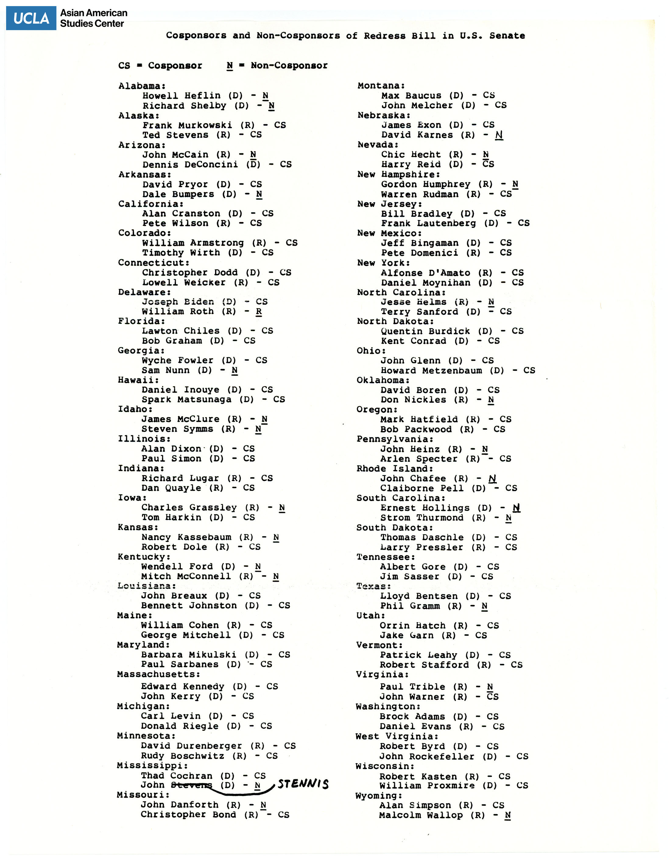 List regarding U.S. Senators who are co-sponsors and not co-sponsors of the redress bill.