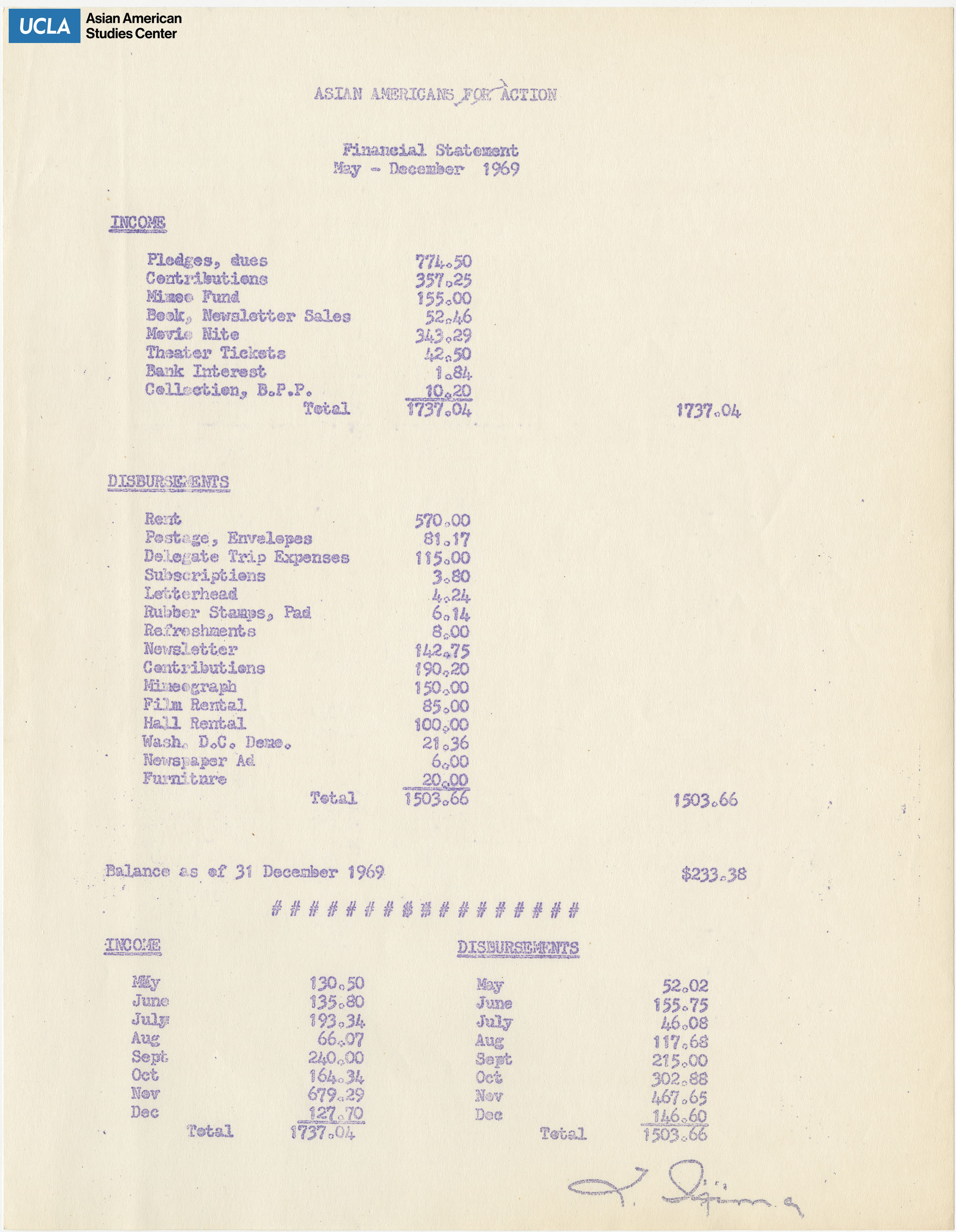 Financial statement includes income and disbursements.