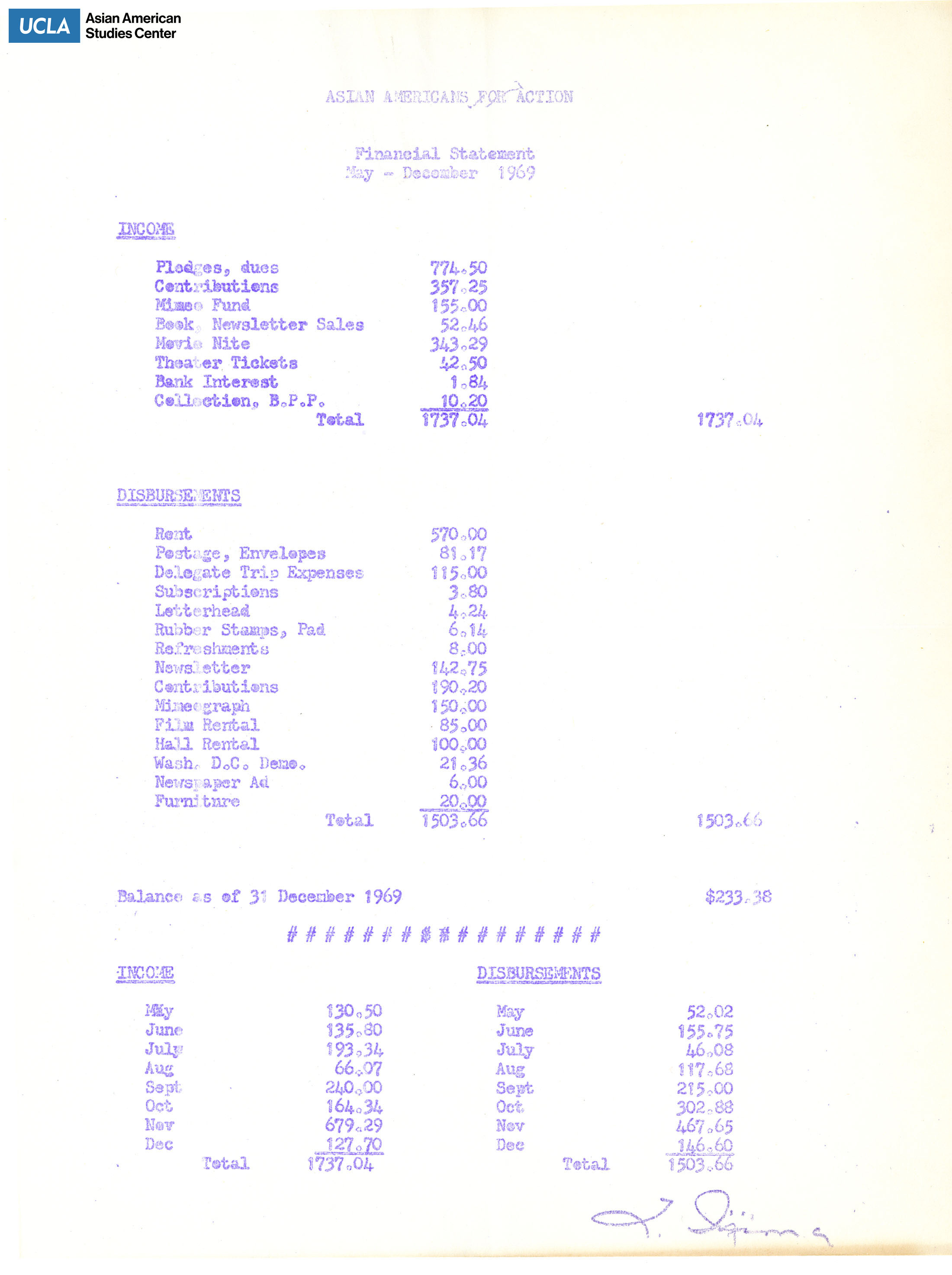 Financial statement of the Asian Americans for Action for May through December 1960.