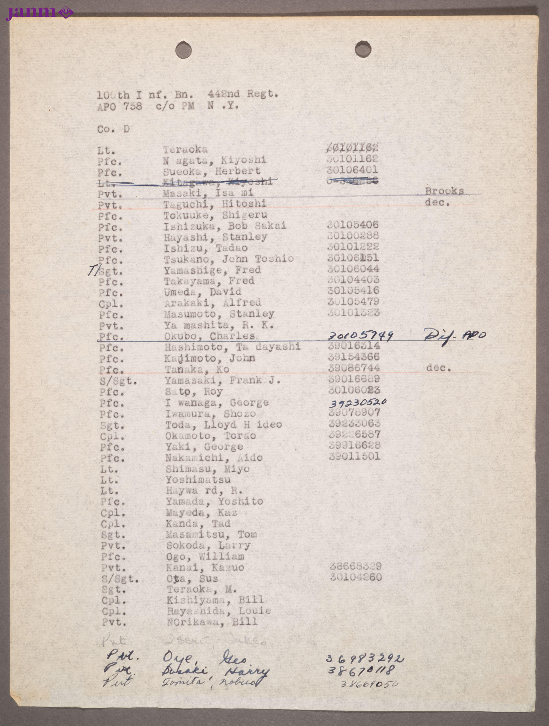 Total of five manila folders of mailing list rosters. (1) 100th Battalion and 442nd Infantry Regimental Roster by companies, including 522nd.