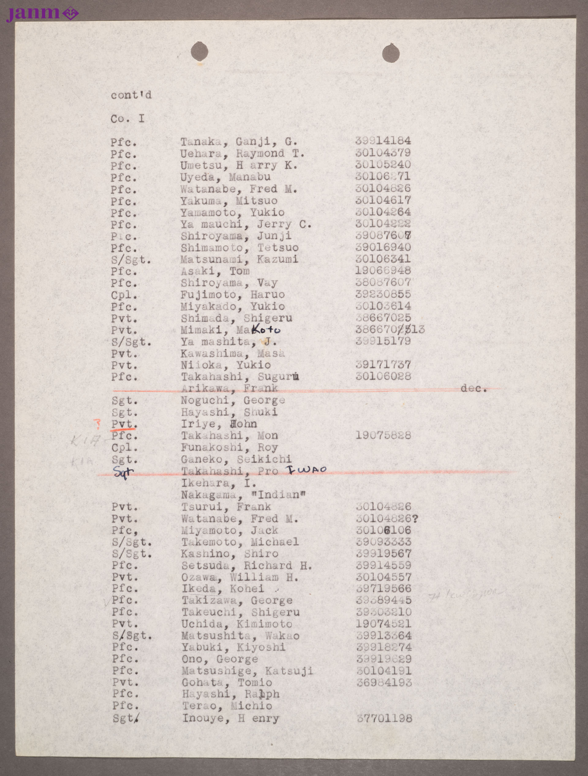 Total of five manila folders of mailing list rosters. (1) 100th Battalion and 442nd Infantry Regimental Roster by companies, including 522nd.