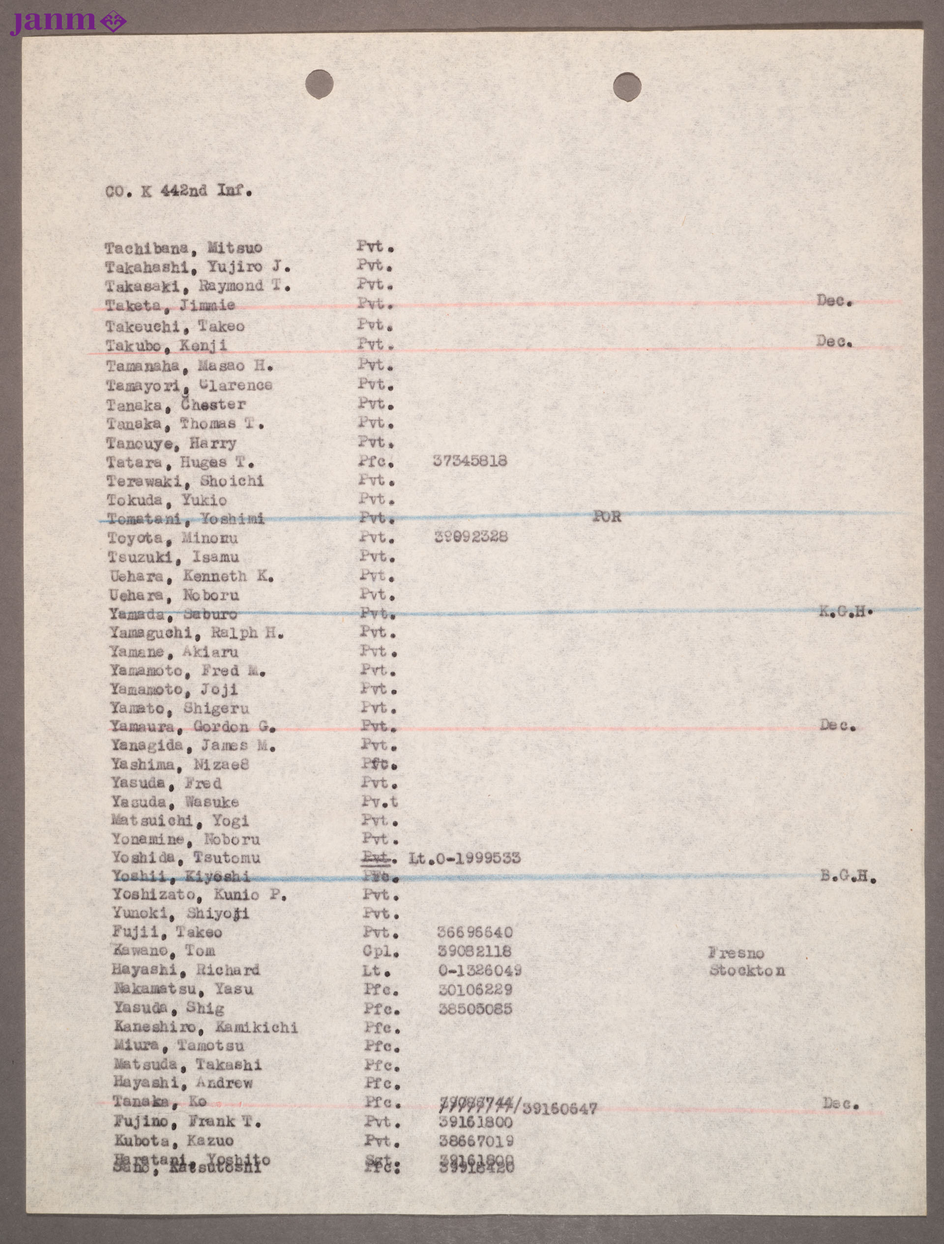 Total of five manila folders of mailing list rosters. (1) 100th Battalion and 442nd Infantry Regimental Roster by companies, including 522nd.