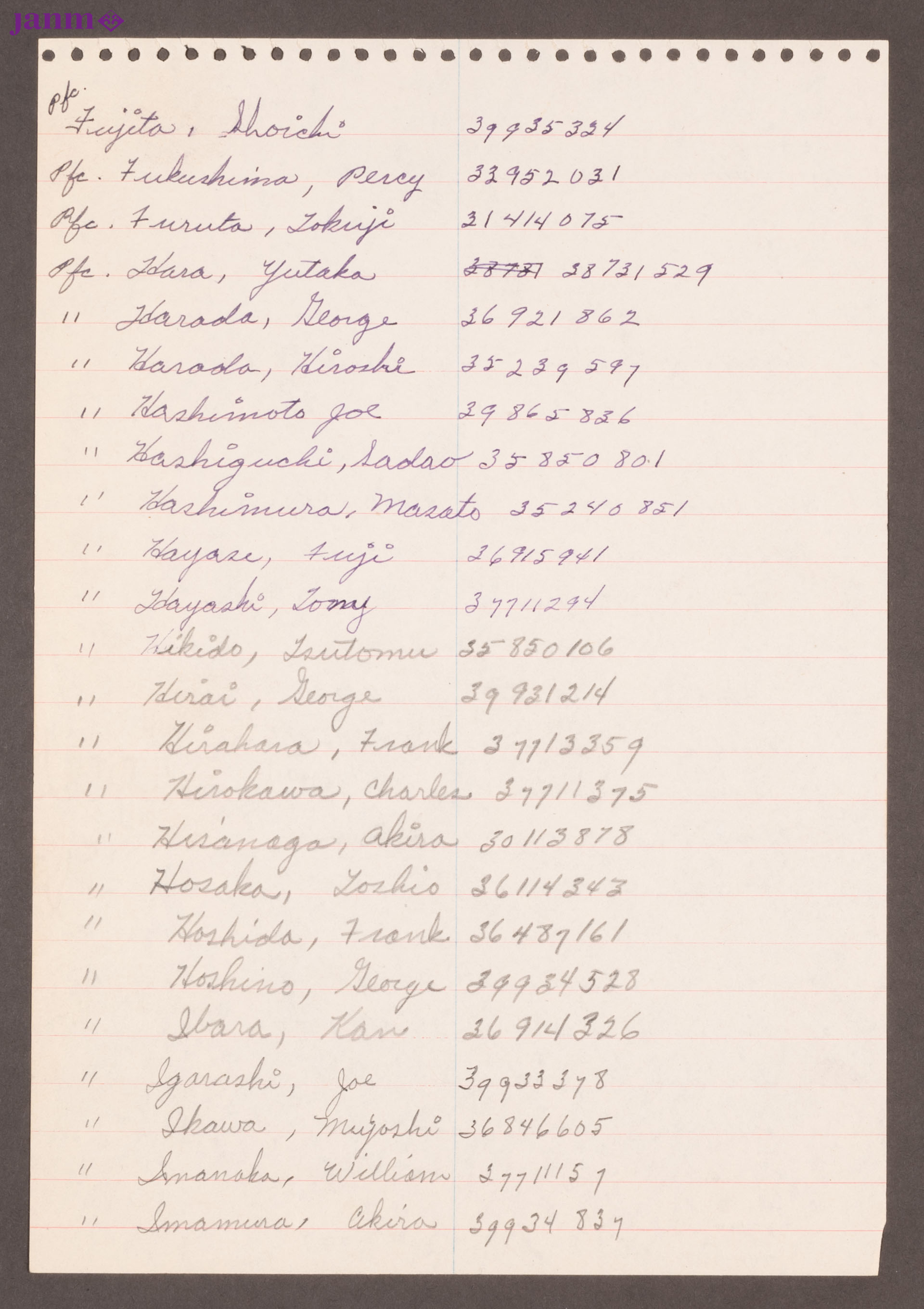 Fort Snelling, MN roster of soldiers at that location.