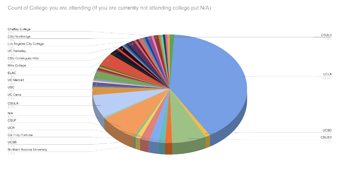 sample graph