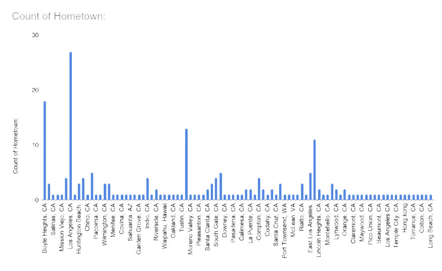 sample graph