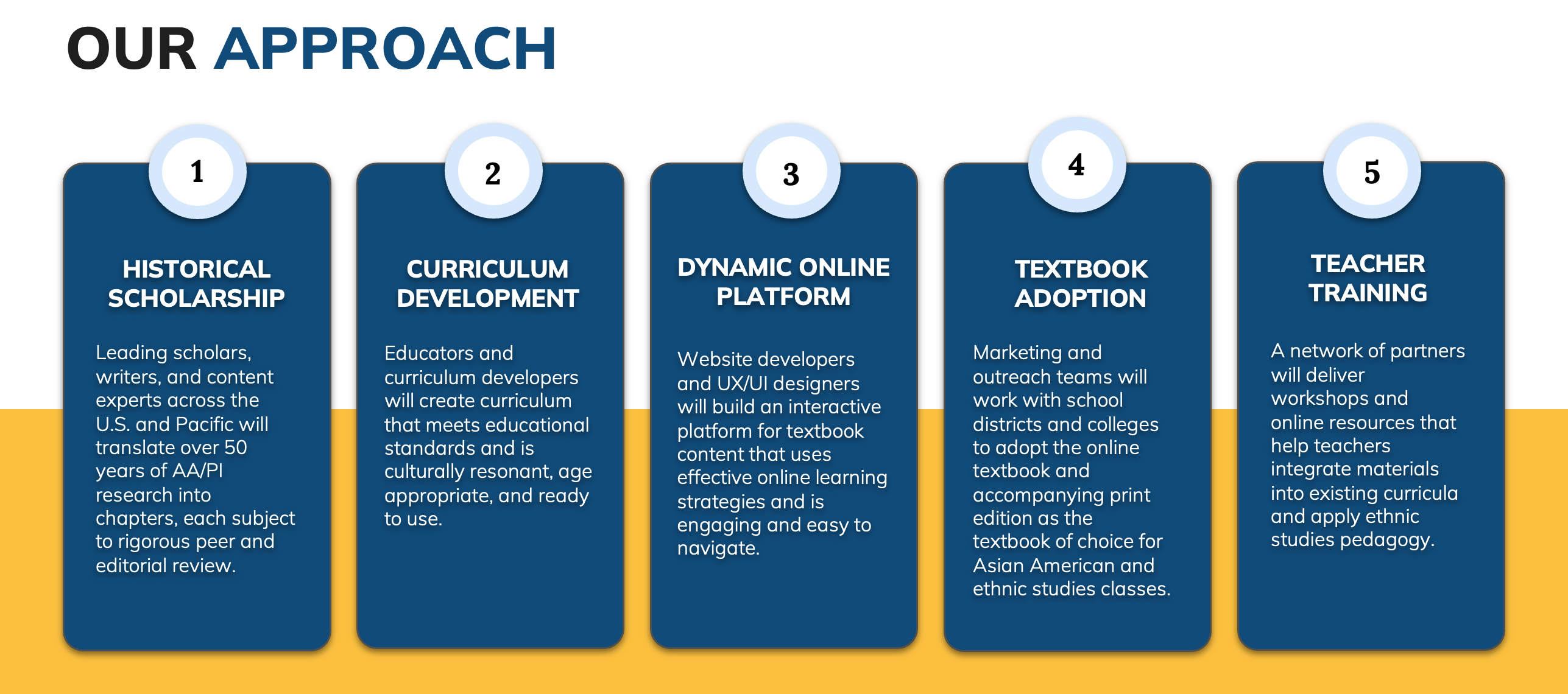 AAPI Multimedia Textbook: Our Approach